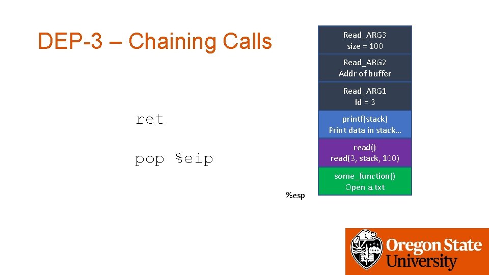 DEP-3 – Chaining Calls Read_ARG 3 size = 100 Read_ARG 2 Addr of buffer