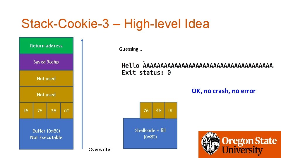 Stack-Cookie-3 – High-level Idea Return address Guessing… Saved %ebp Not used OK, no crash,