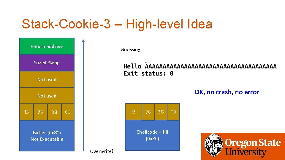 Stack-Cookie-3 – High-level Idea Return address Guessing… Saved %ebp Not used OK, no crash,
