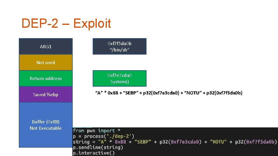 DEP-2 – Exploit ARG 1 0 xf 7 f 5 da 0 b “/bin/sh”