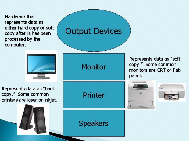 Hardware that represents data as either hard copy or soft copy after is has