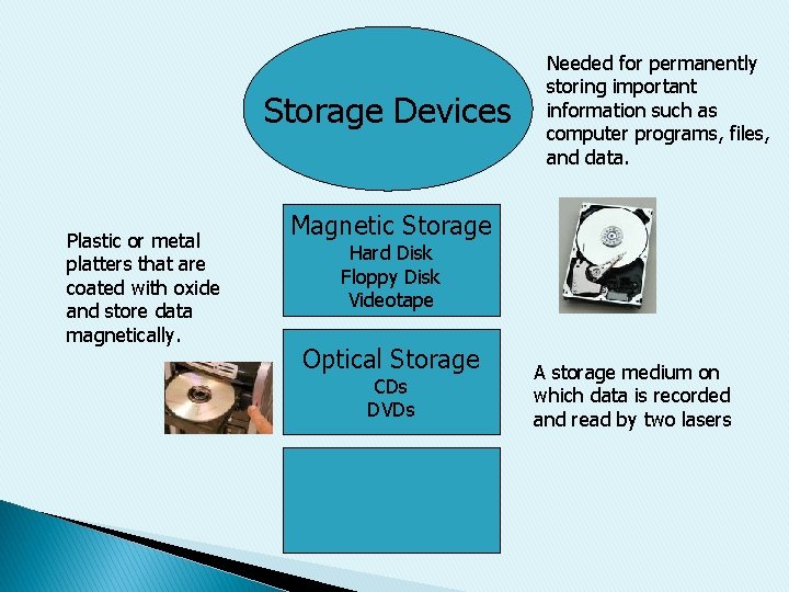 Storage Devices Plastic or metal platters that are coated with oxide and store data