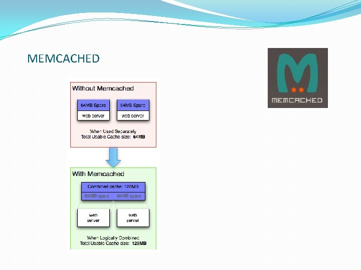 MEMCACHED 