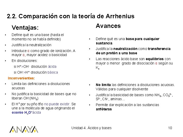 2. 2. Comparación con la teoría de Arrhenius Avances Ventajas: • Define qué es