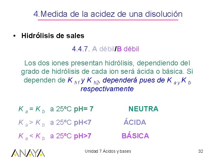 4. Medida de la acidez de una disolución • Hidrólisis de sales 4. 4.
