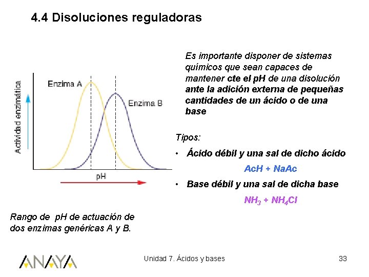 4. 4 Disoluciones reguladoras Es importante disponer de sistemas químicos que sean capaces de