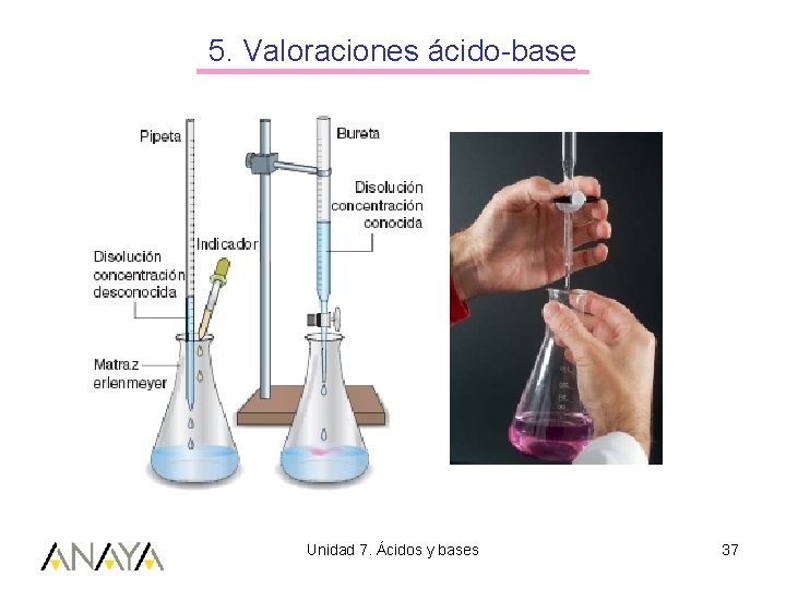 5. Valoraciones ácido-base Unidad 7. Ácidos y bases 37 