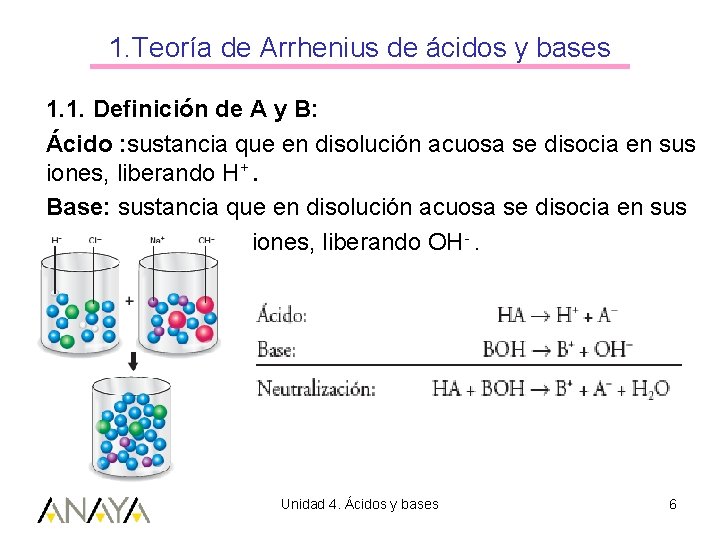 1. Teoría de Arrhenius de ácidos y bases 1. 1. Definición de A y