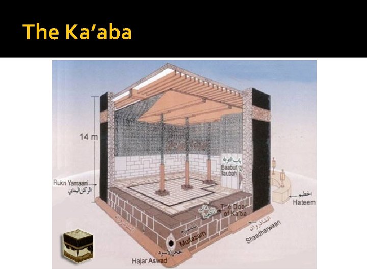 The Ka’aba 