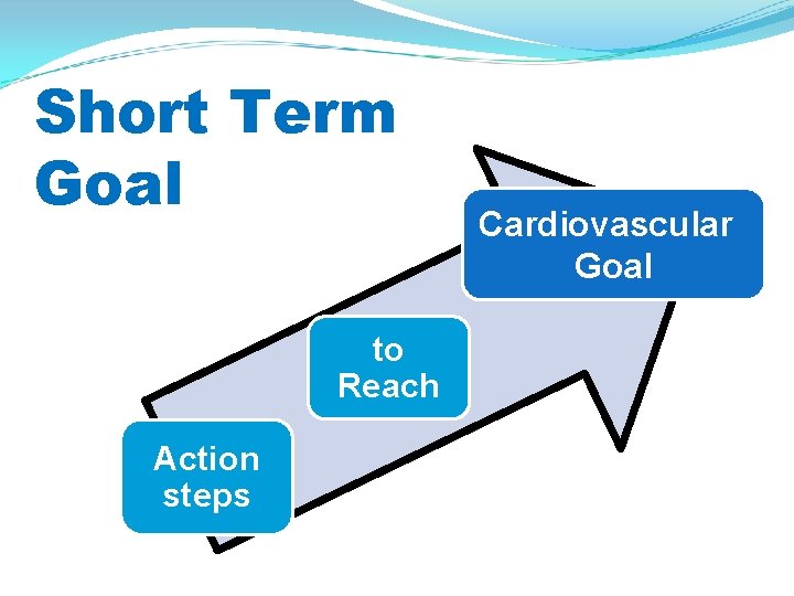 Short Term Goal to Reach Action steps Cardiovascular Goal 