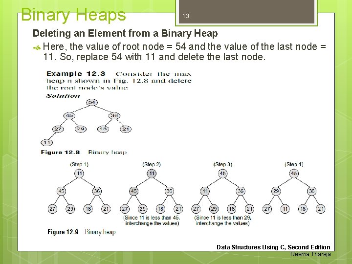 Binary Heaps 13 Deleting an Element from a Binary Heap Here, the value of