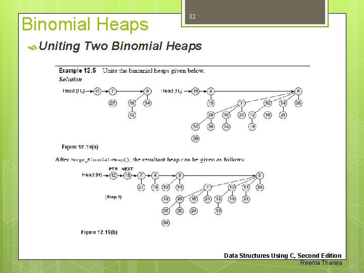 Binomial Heaps Uniting 32 Two Binomial Heaps Data Structures Using C, Second Edition Reema