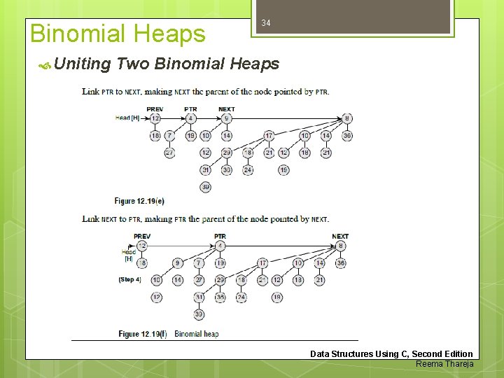 Binomial Heaps Uniting 34 Two Binomial Heaps Data Structures Using C, Second Edition Reema
