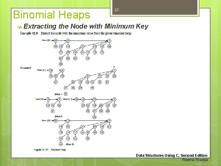 Binomial Heaps Extracting 37 the Node with Minimum Key Data Structures Using C, Second