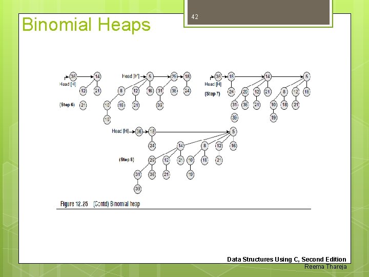 Binomial Heaps 42 Data Structures Using C, Second Edition Reema Thareja 