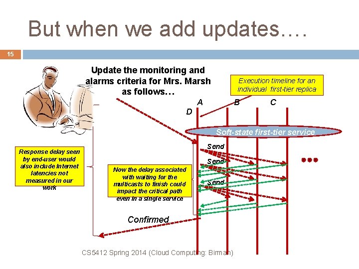 But when we add updates…. 15 Update the monitoring and alarms criteria for Mrs.