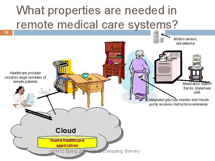 28 What properties are needed in remote medical care systems? Motion sensor, fall-detector Healthcare