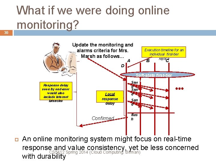 30 What if we were doing online monitoring? Update the monitoring and alarms criteria