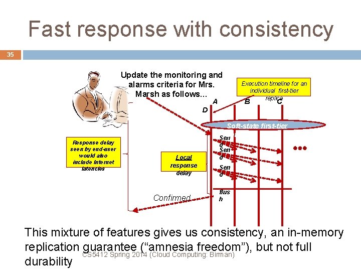 Fast response with consistency 35 Update the monitoring and alarms criteria for Mrs. Marsh
