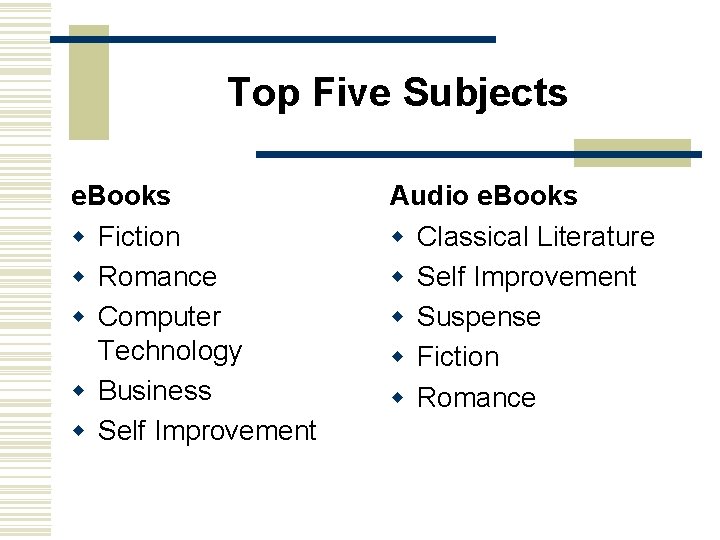 Top Five Subjects e. Books w Fiction w Romance w Computer Technology w Business