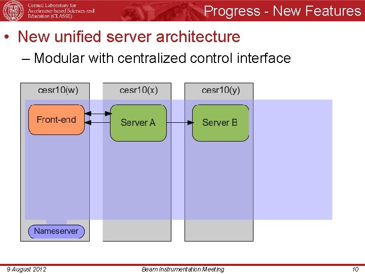 Progress - New Features • New unified server architecture – Modular with centralized control