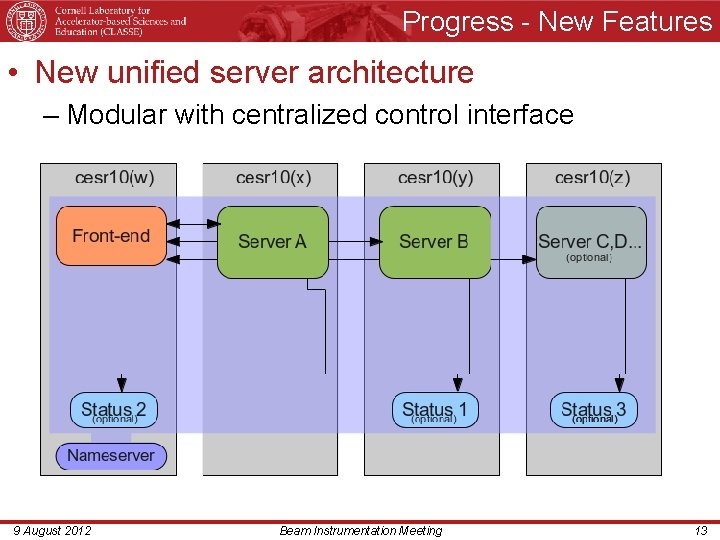 Progress - New Features • New unified server architecture – Modular with centralized control