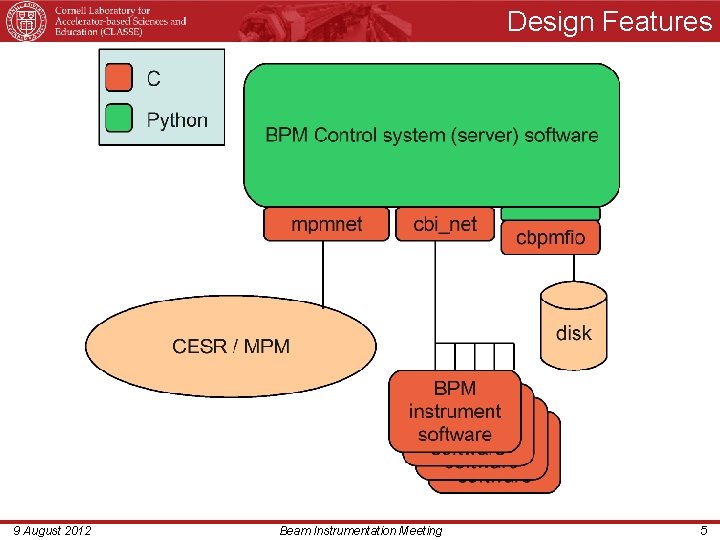 Design Features 9 August 2012 Beam Instrumentation Meeting 5 