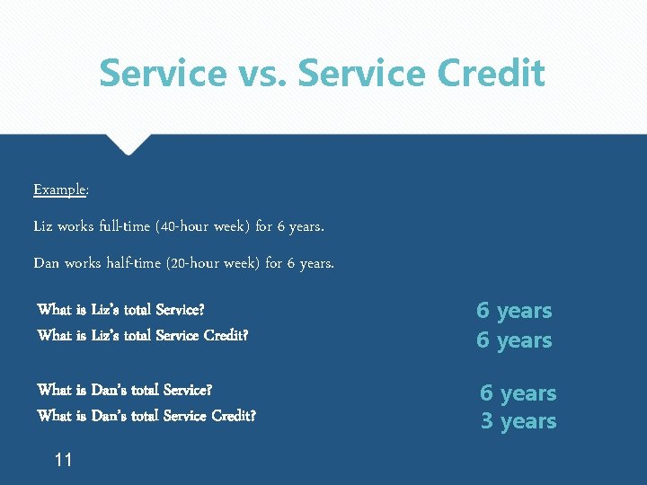 Service vs. Service Credit Example: Liz works full-time (40 -hour week) for 6 years.
