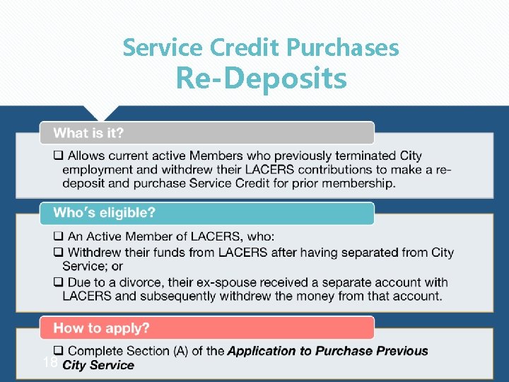 Service Credit Purchases Re-Deposits 18 
