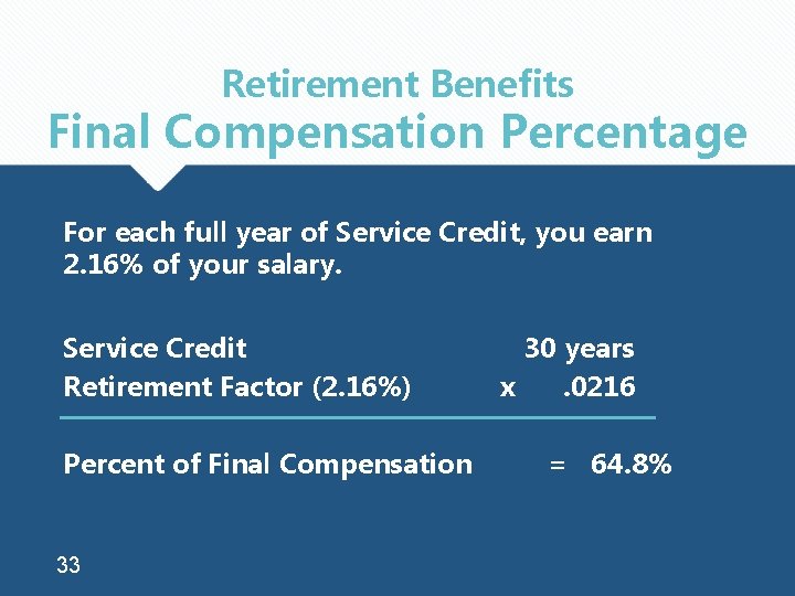 Retirement Benefits Final Compensation Percentage For each full year of Service Credit, you earn