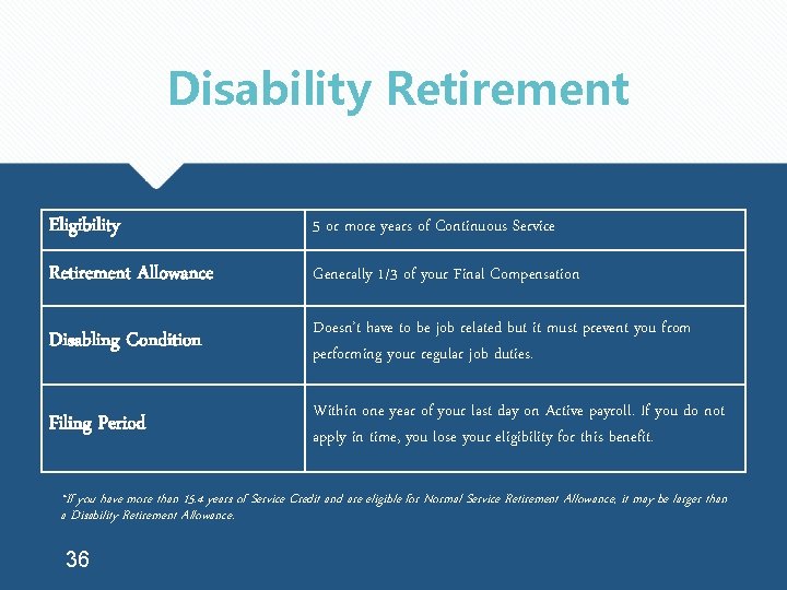 Disability Retirement Eligibility 5 or more years of Continuous Service Retirement Allowance Generally 1/3