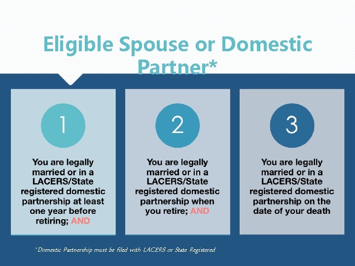 Eligible Spouse or Domestic Partner* *Domestic Partnership must be filed with LACERS or State