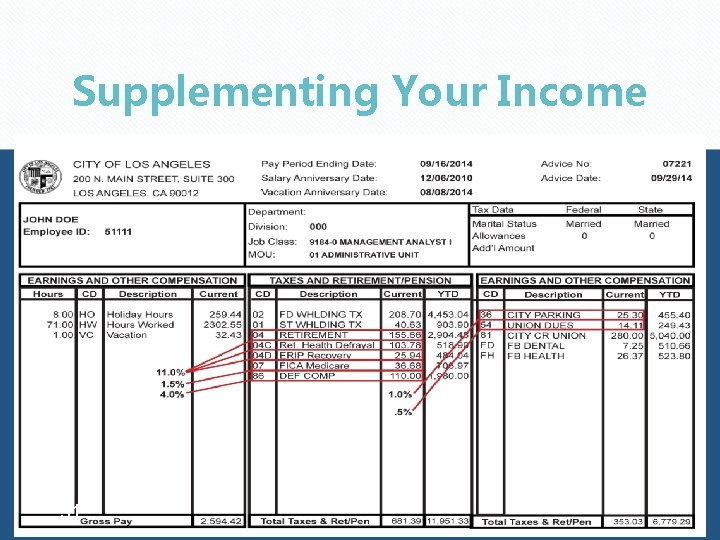 Supplementing Your Income 51 