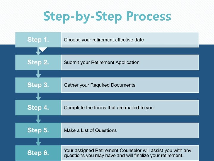 Step-by-Step Process 
