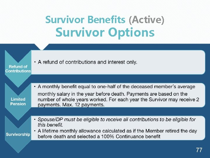 Survivor Benefits (Active) Survivor Options 77 