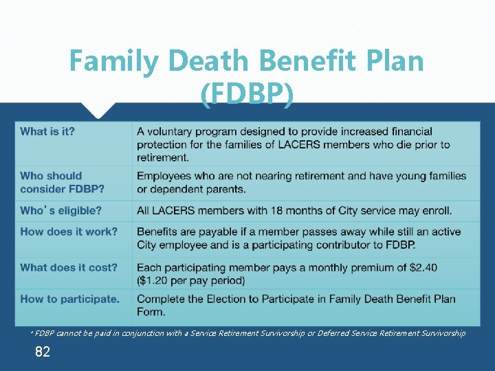 Family Death Benefit Plan (FDBP) * FDBP cannot be paid in conjunction with a