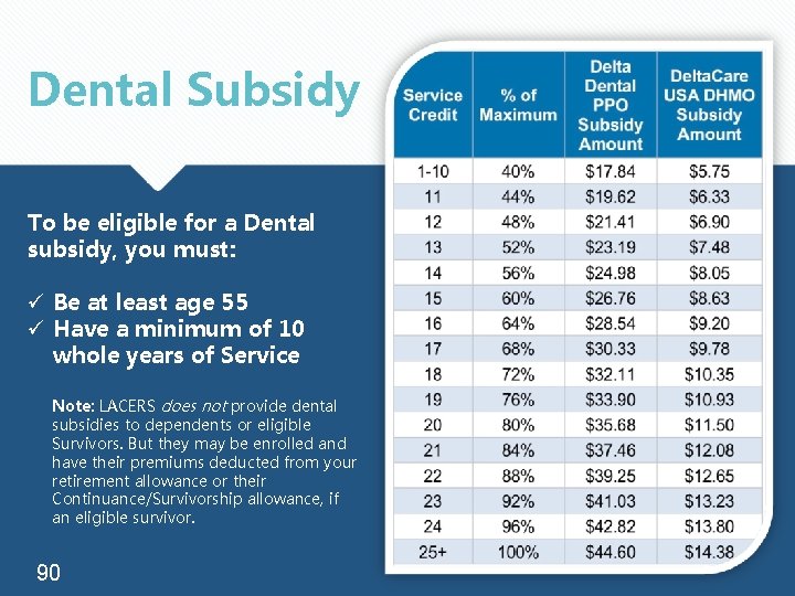 Dental Subsidy To be eligible for a Dental subsidy, you must: ü Be at