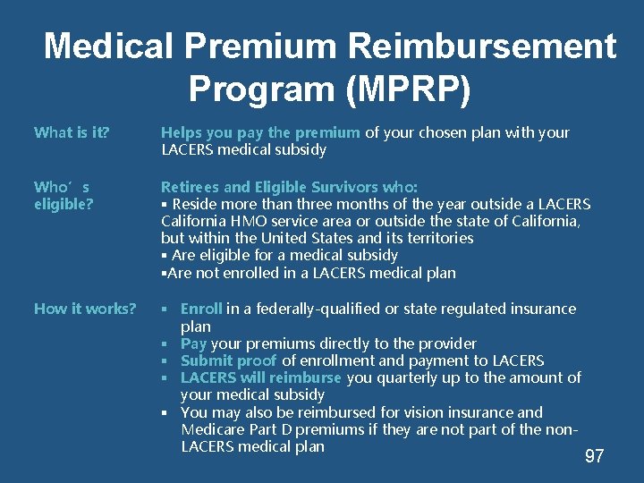 Medical Premium Reimbursement Program (MPRP) What is it? Helps you pay the premium of