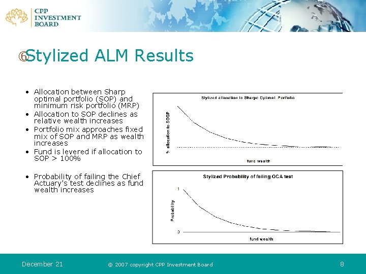  Stylized ALM Results • Allocation between Sharp optimal portfolio (SOP) and minimum risk