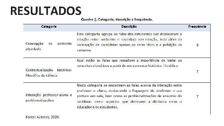 RESULTADOS 