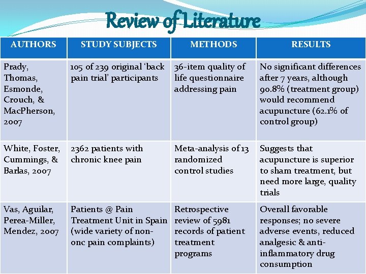 Review of Literature AUTHORS STUDY SUBJECTS METHODS RESULTS Prady, Thomas, Esmonde, Crouch, & Mac.