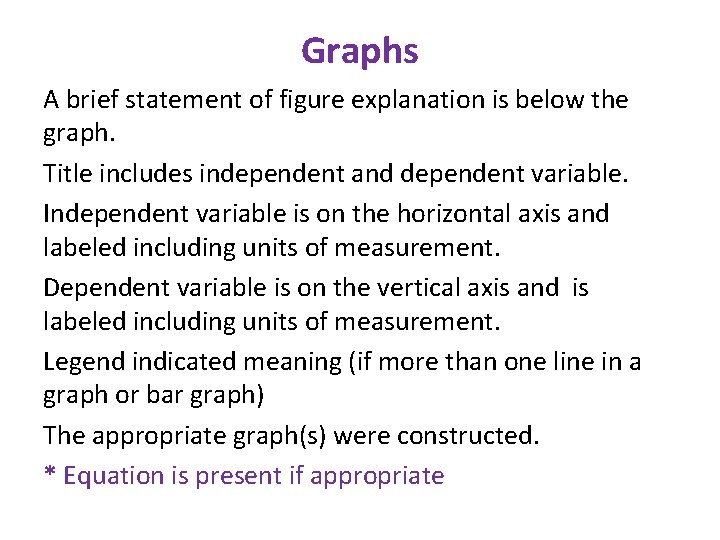 Graphs A brief statement of figure explanation is below the graph. Title includes independent