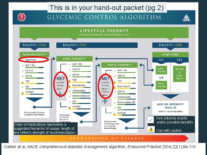 This is in your hand-out packet (pg 2) Order of medications represents a suggested