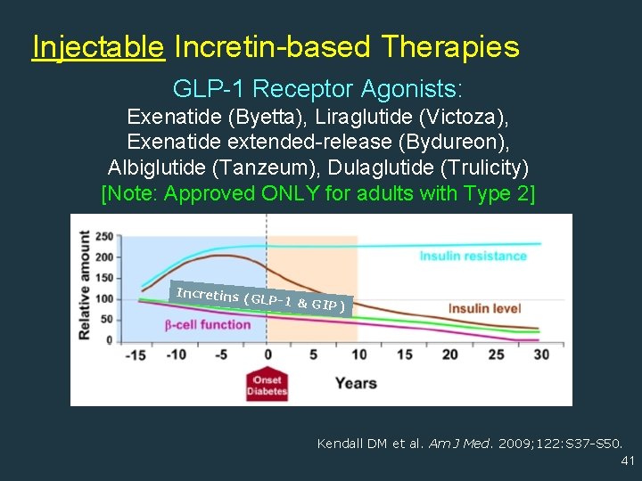 Injectable Incretin-based Therapies GLP-1 Receptor Agonists: Exenatide (Byetta), Liraglutide (Victoza), Exenatide extended-release (Bydureon), Albiglutide