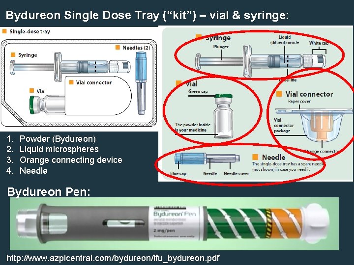 Bydureon Single Dose Tray (“kit”) – vial & syringe: 1. 2. 3. 4. Powder
