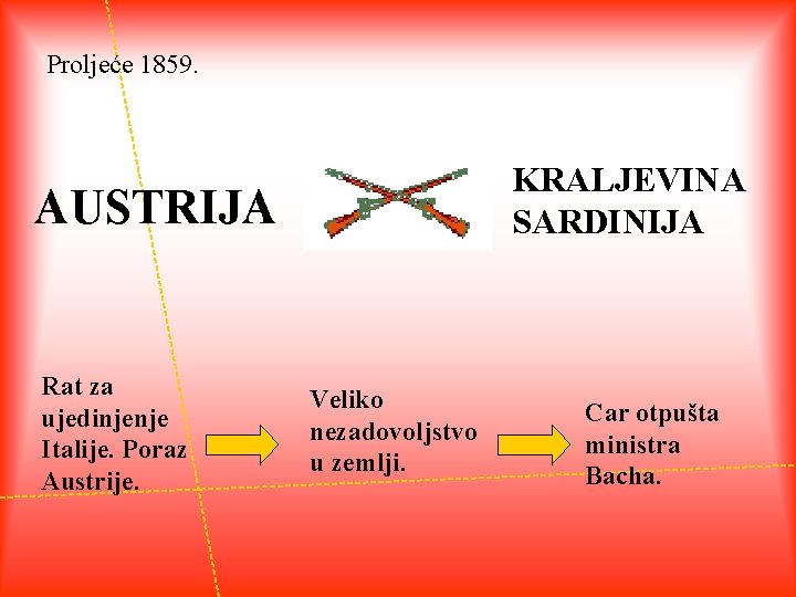 Proljeće 1859. KRALJEVINA SARDINIJA AUSTRIJA Rat za ujedinjenje Italije. Poraz Austrije. Veliko nezadovoljstvo u