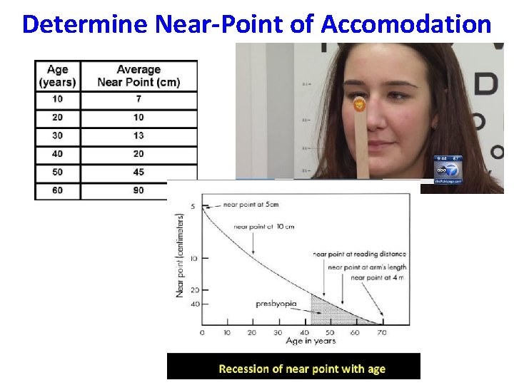 Determine Near-Point of Accomodation 