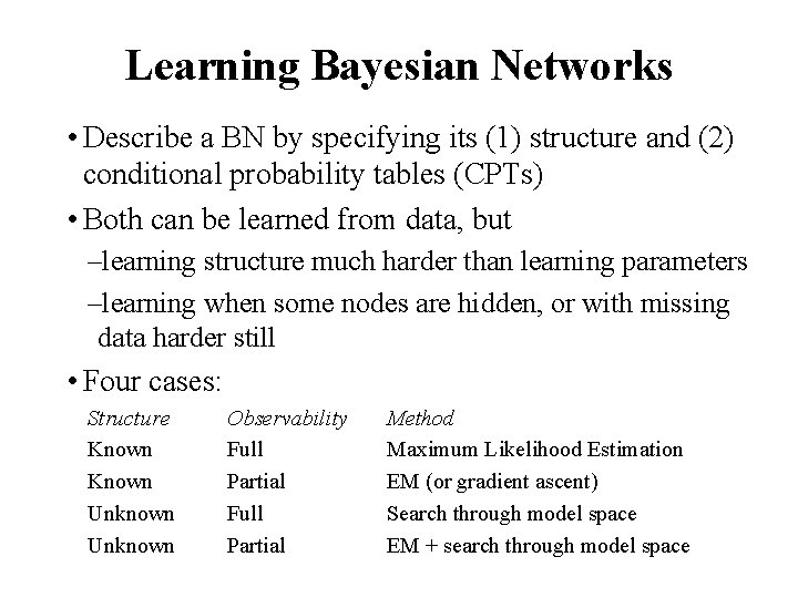 Learning Bayesian Networks • Describe a BN by specifying its (1) structure and (2)