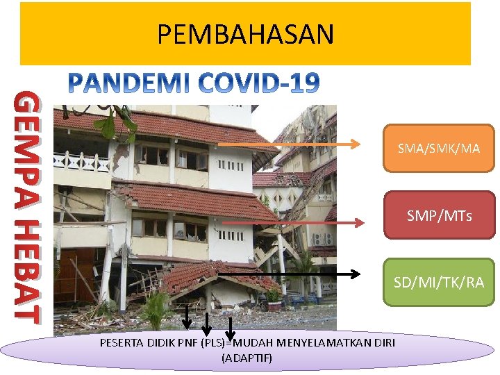 PEMBAHASAN GEMPA HEBAT SMA/SMK/MA SMP/MTs SD/MI/TK/RA PESERTA DIDIK PNF (PLS)=MUDAH MENYELAMATKAN DIRI (ADAPTIF) 