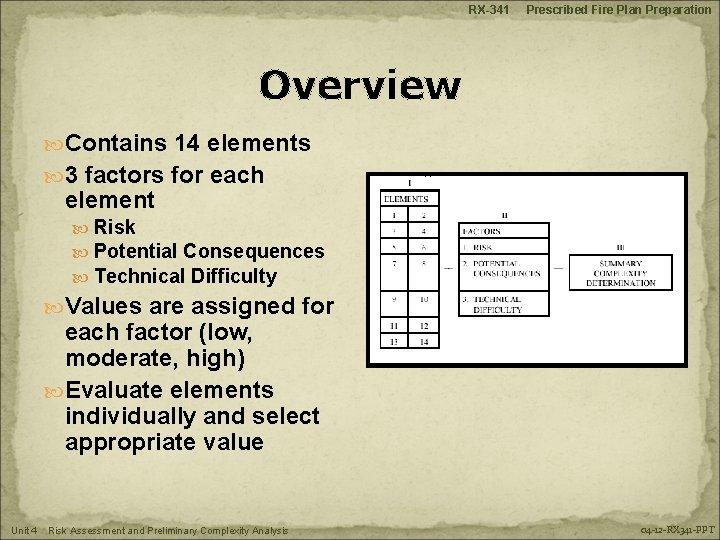 RX-341 Prescribed Fire Plan Preparation Overview Contains 14 elements 3 factors for each element
